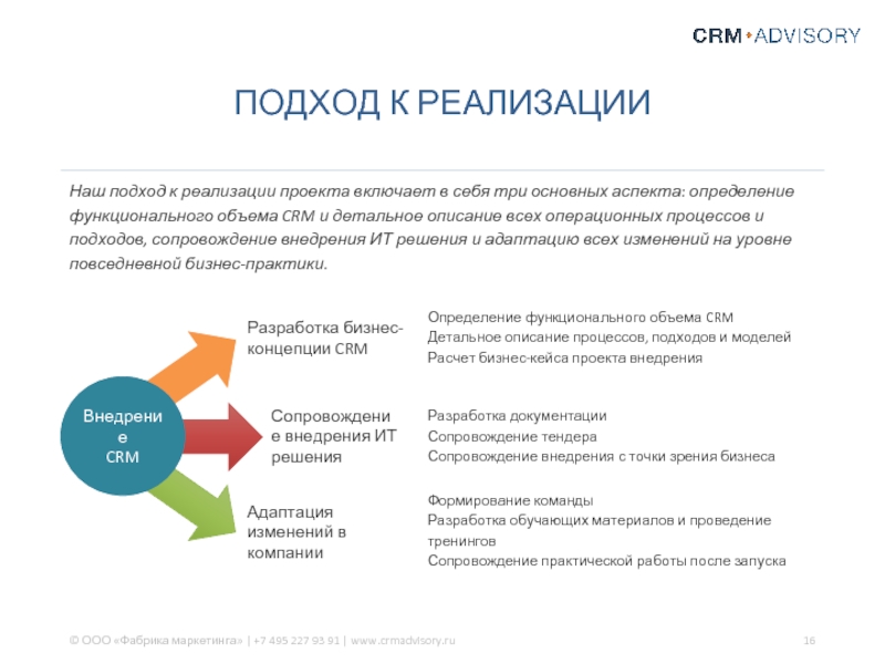 Полный перечень базовых элементов управления проектом включает в себя