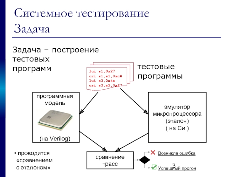 Системное тестирование презентация