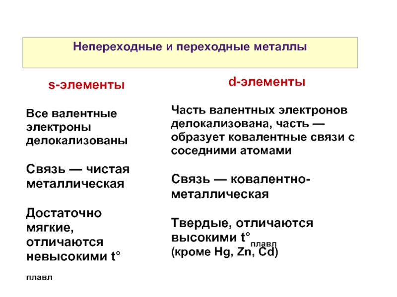 Общая характеристика переходных металлов 11 класс презентация