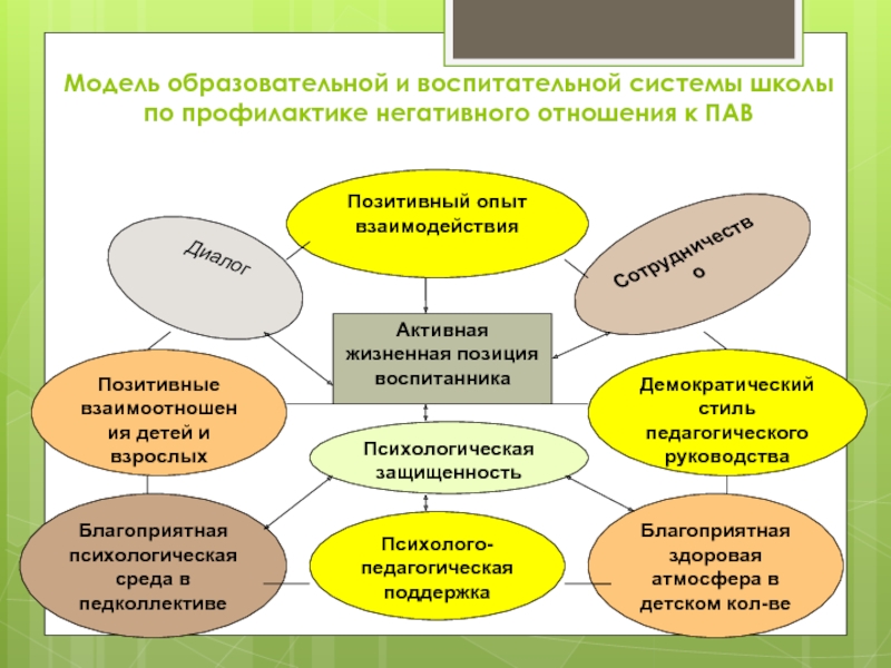 Воспитательная система школы схема