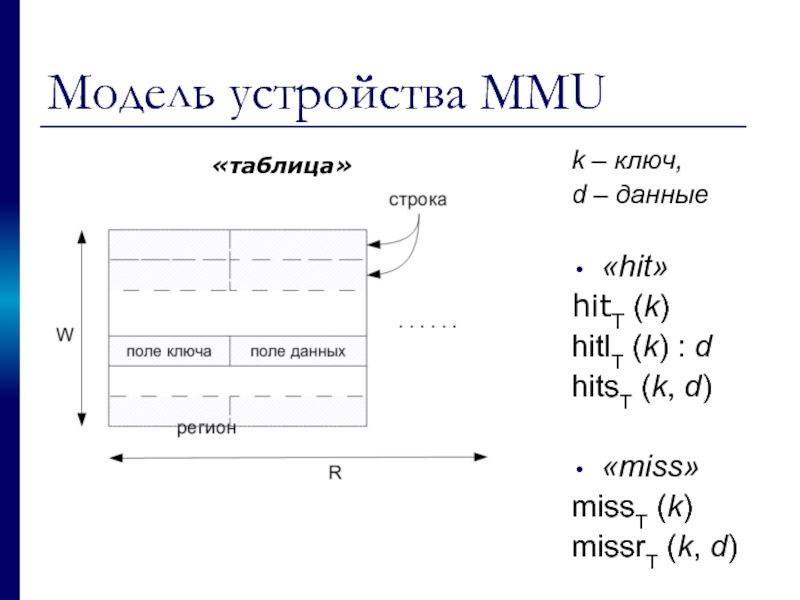 Модель устройства. Memory Management Unit. MMU на русском.