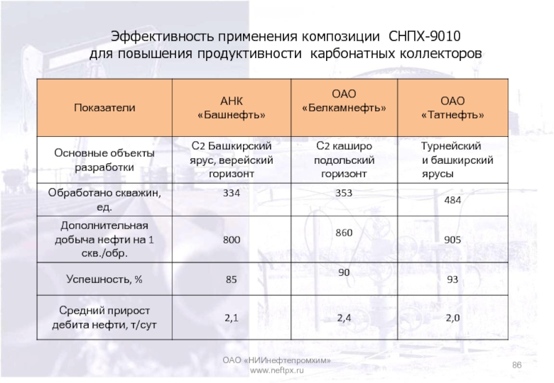 Снпх бис. СНПХ. Техника СНПХ. Самотлорнефтепромхим Нижневартовск. Состав СНПХ.