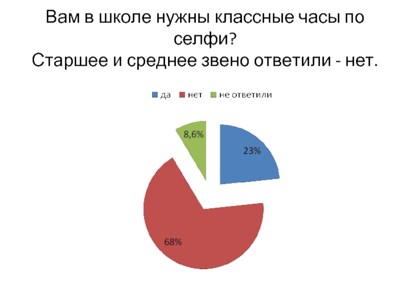 Нужен классный. Среднее и старшее звено в школе.