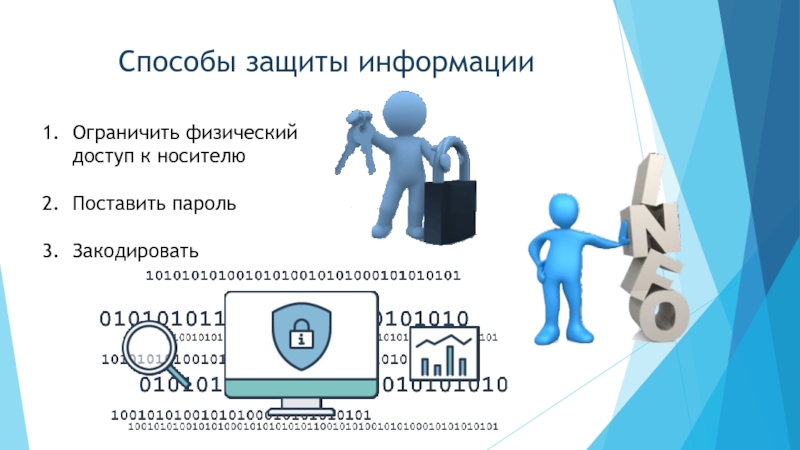 Информация ограничена. Онлайн оценка защиты информации. Вероятностный метод защиты информации. Информационная безопасность в больнице. Физический доступ.