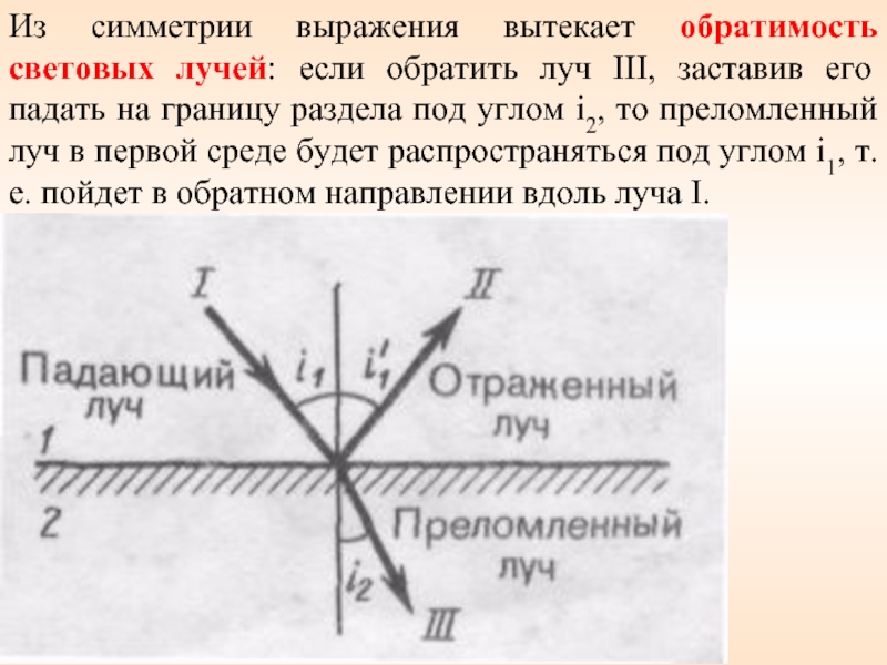 На каком рисунке отраженный луч построен правильно 1 2 3