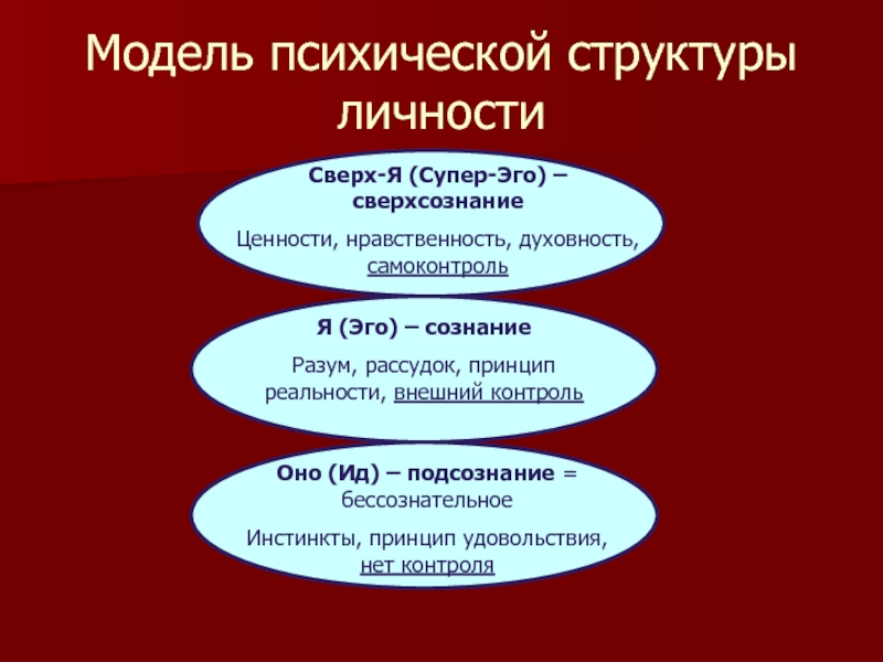 Понятие и структура психики презентация