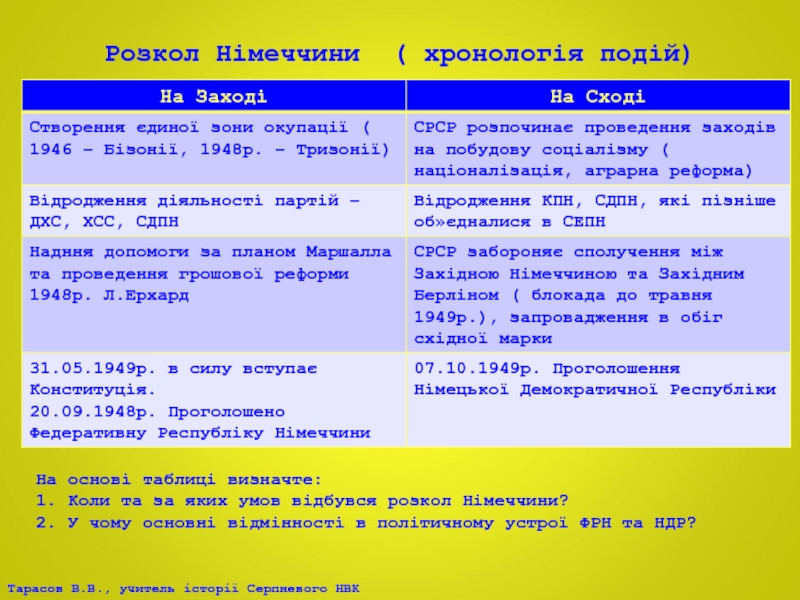 Реферат: ФРН рубежі століть