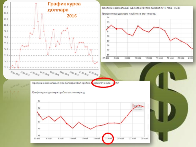 Номинальный курс рубля доллар. График котировок. Курс доллара 2016 график.