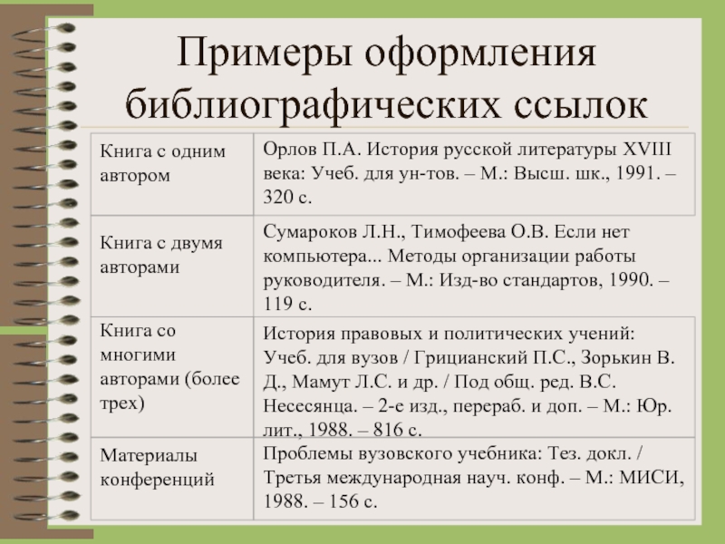 Образец тетрадь учета библиографических справок в библиотеке