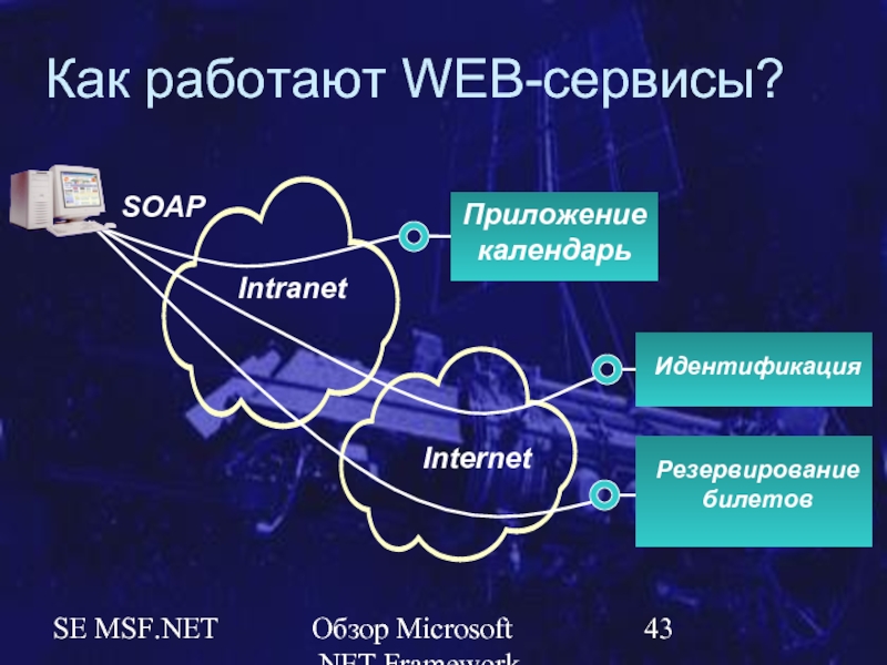 Веб сервис и веб сайт. Web сервис. Как устроены веб сервисы. Веб-служба. Технология веб-сервисов.
