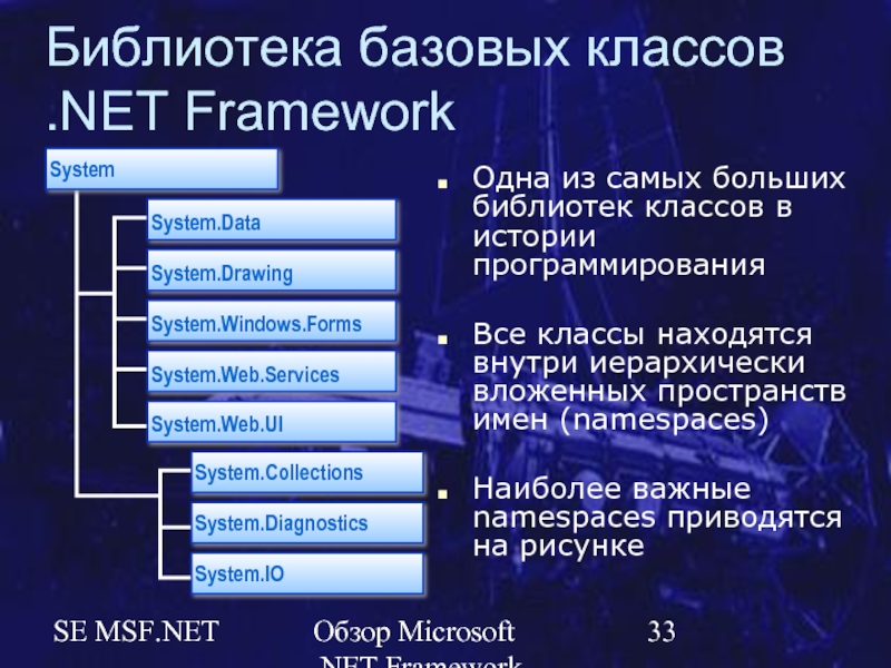 Библиотеки net framework