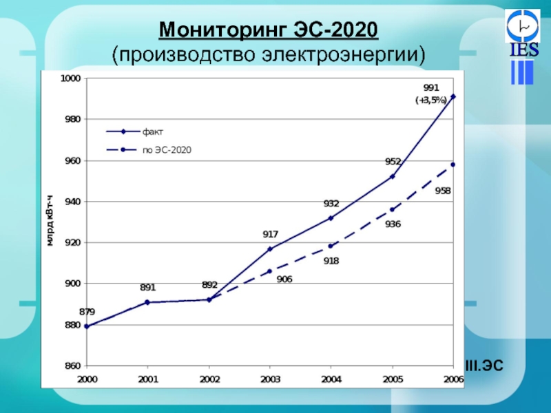 Мониторинг 2020. График производства электроэнергии на 2020. Производство электрической энергии 2020. Как в России добывают электричество 2020.