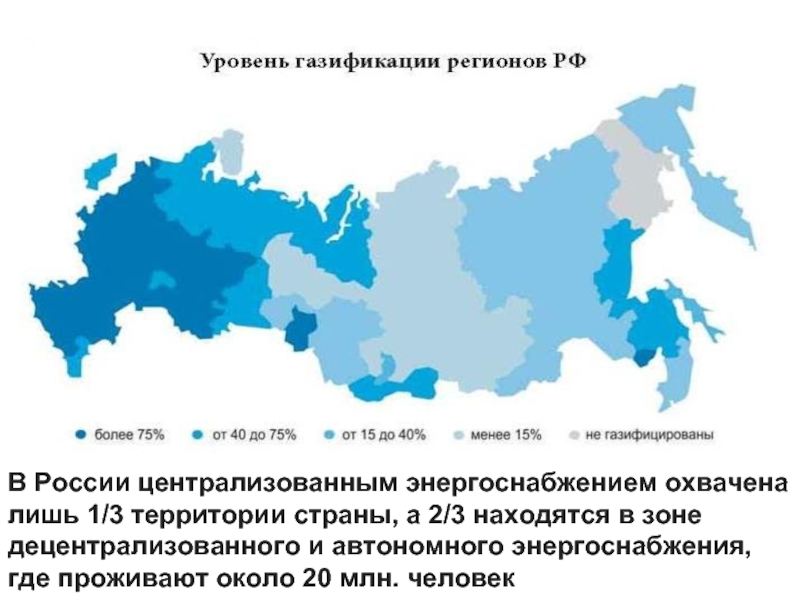 Газификация россии презентация