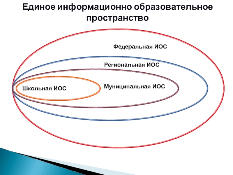 Иос технологий и дизайна