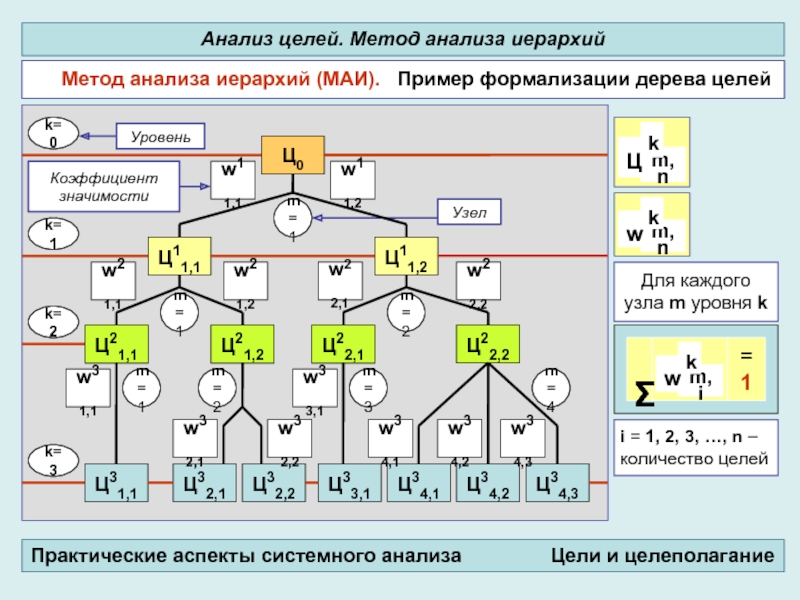 Маи метод анализа иерархий