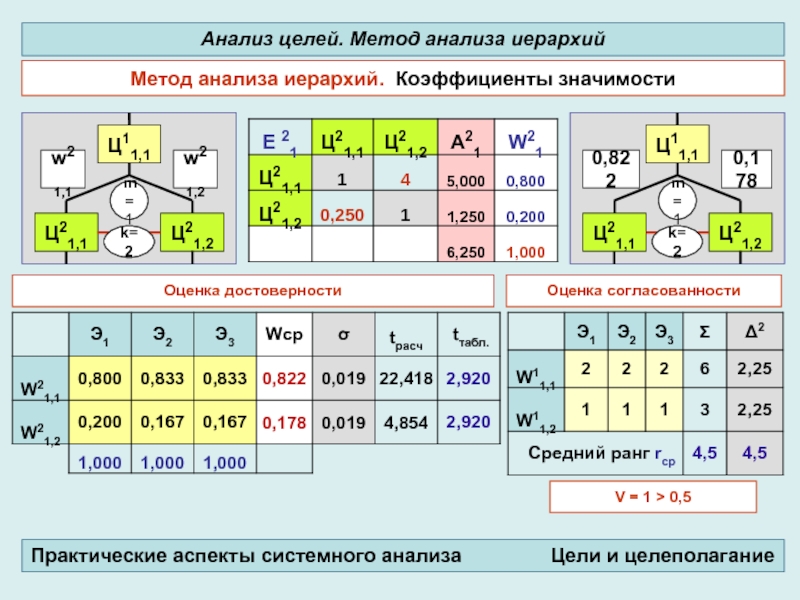 Лямбда максимальная формула метод анализа иерархий