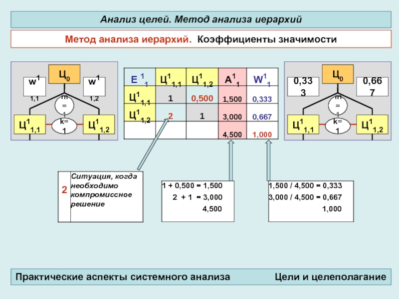 Лямбда максимальная формула метод анализа иерархий