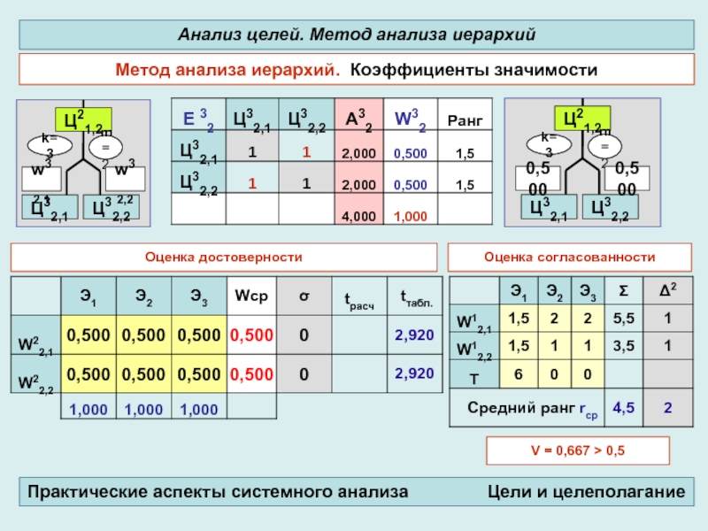 Метод анализа иерархий т саати