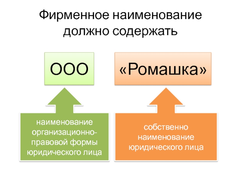 Фирменное наименование картинки