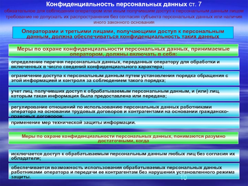 Политика конфиденциальности и обработки персональных данных. Закон о конфиденциальности личных данных. Пользование персональными данными. Статья о неразглашении личных данных. Закон о неразглашении персональных данных третьим лицам без согласия.