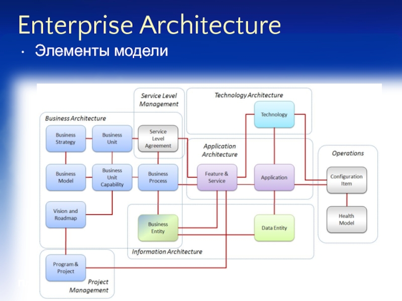 Презентация майкрософт 2023