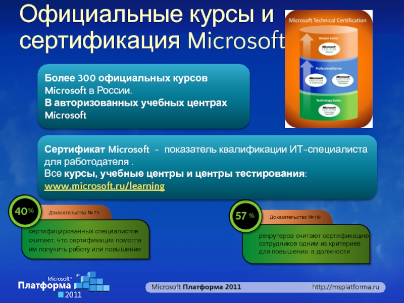 Microsoft курсы. Должности в Майкрософт. Показатели Майкрософт. Microsoft архитектура Хлупнов Microsoft Technology Center.