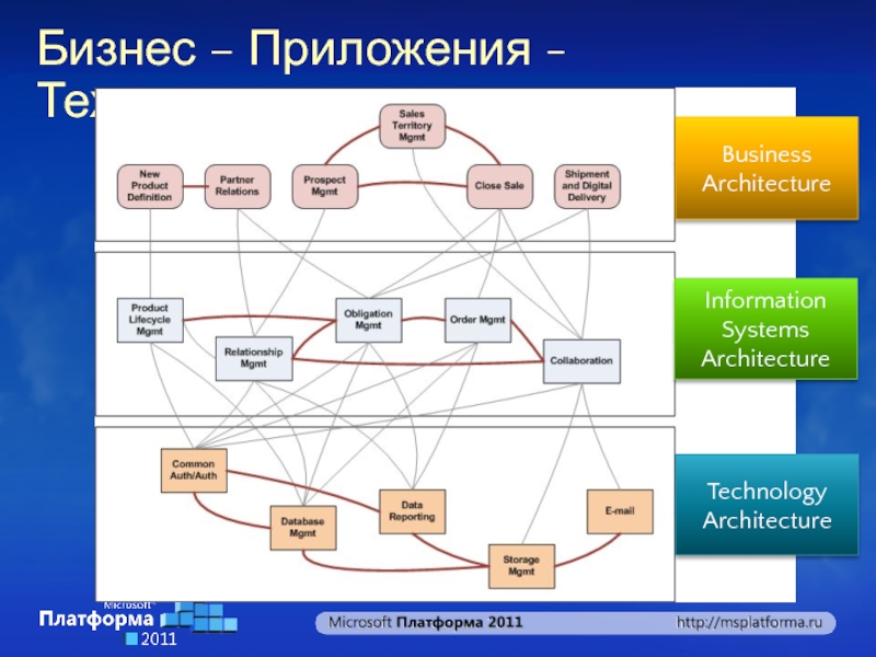 Схема архитектуры программы