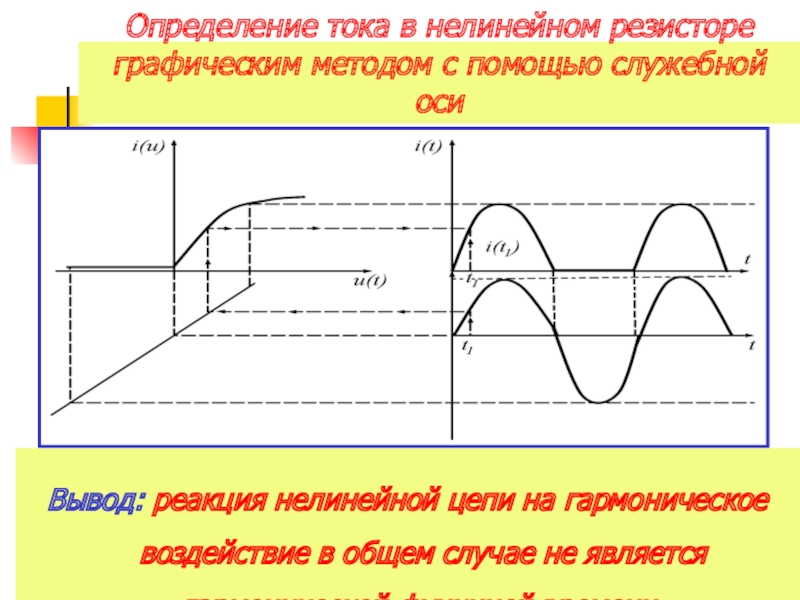 Определение тока. Гармоническое воздействие. Нелинейное сопротивление определение. Определение токов онлайн. Графический способ синусоидальной функции напряжения.