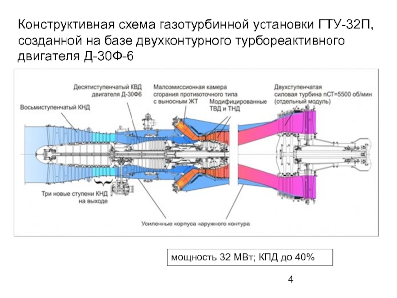 Газотурбинная установка схема