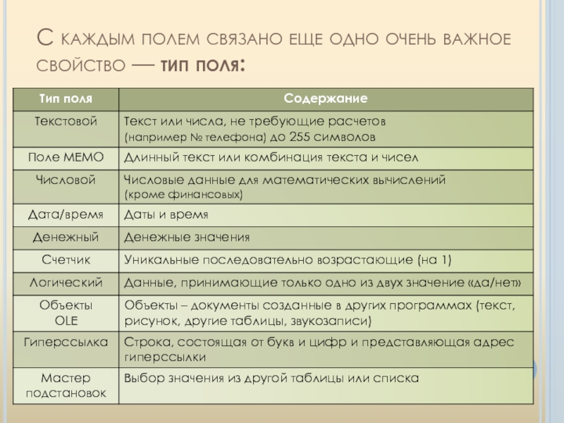 Свойства на каждое. Типы полей. Основные типы полей. Типы полей в информатике. Текстовый Тип поля.