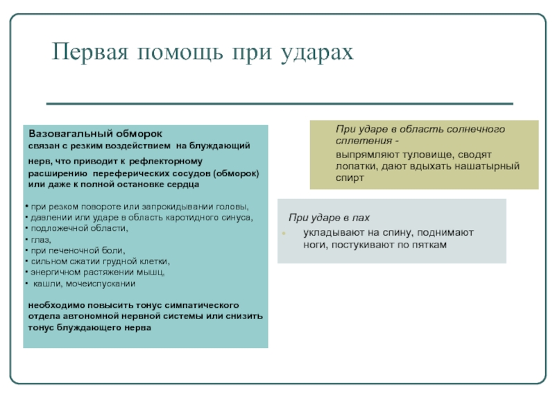 Удар в солнечное сплетение последствия