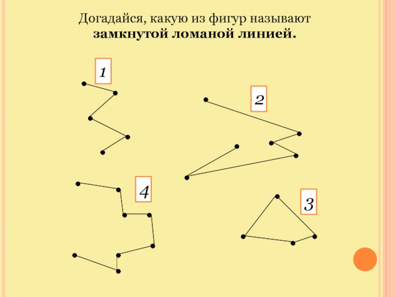 Фигура ограниченная замкнутой ломаной