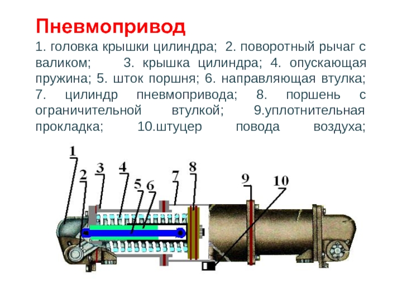 Цилиндр 2 10 2. Пневмопривод шток и поршень. Пневмопривод принцип действия. Пневмопривод одностороннего действия схема. Пневмопривод со штоком.