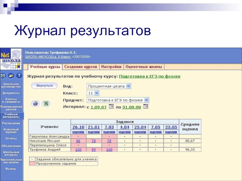 Net school ru. Дневник результатов. Журнал итоги 2008. Net School 23.