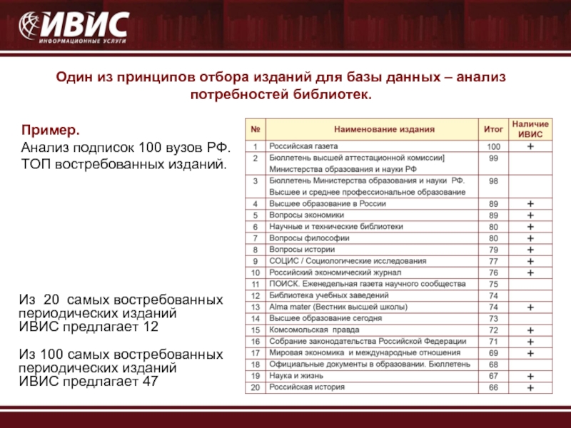 Профиль комплектования библиотеки образец