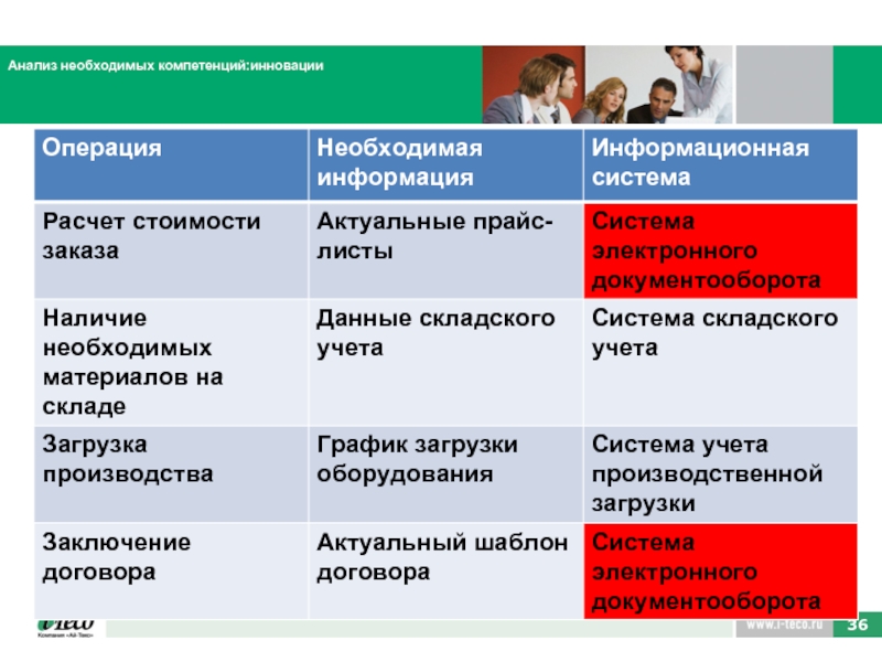 Необходимые исследования. Инновационность и новаторство компетенция. Новаторство как компетенция это.