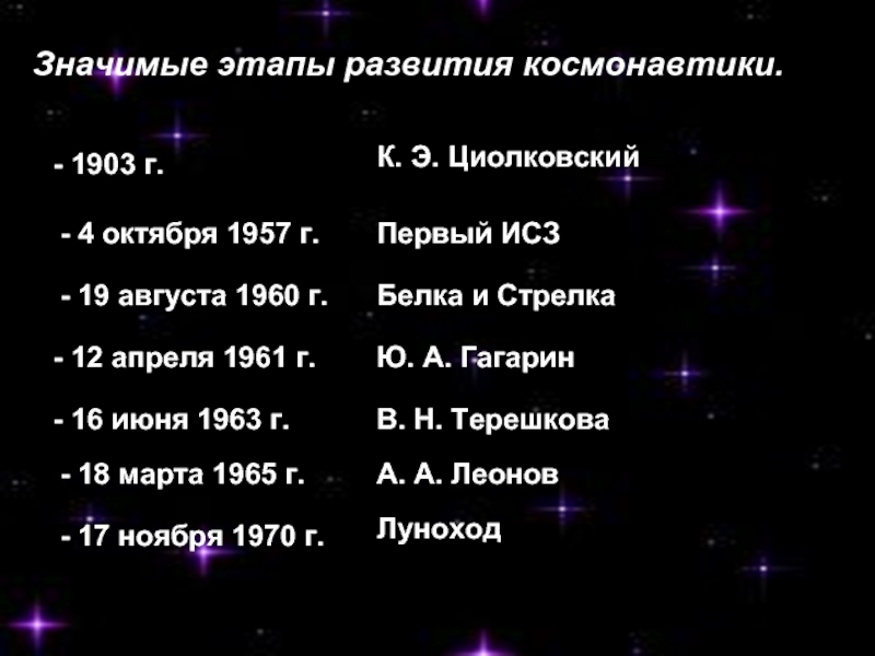 История космоса даты