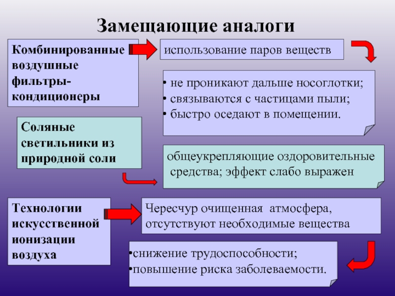 Кто его замещает