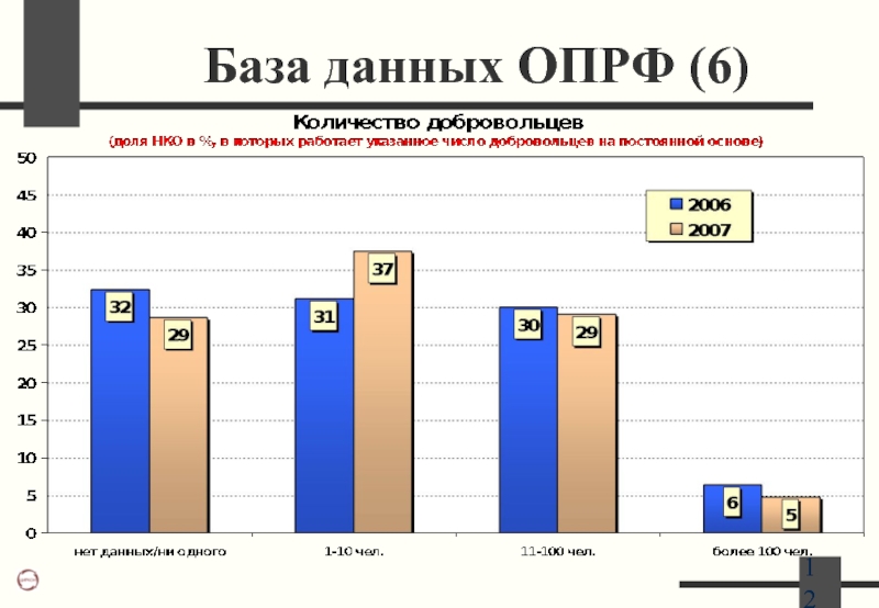 Monitoring oprf. Общественная палата РФ графики таблицы.