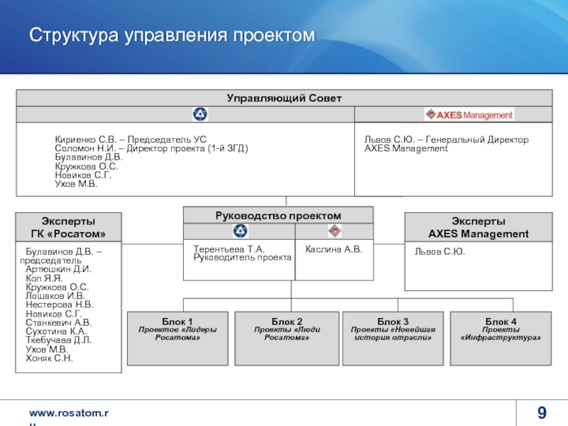 Структура роскосмоса схема