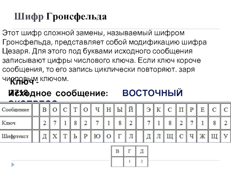 Шифр цезаря этот шифр реализует следующее преобразование