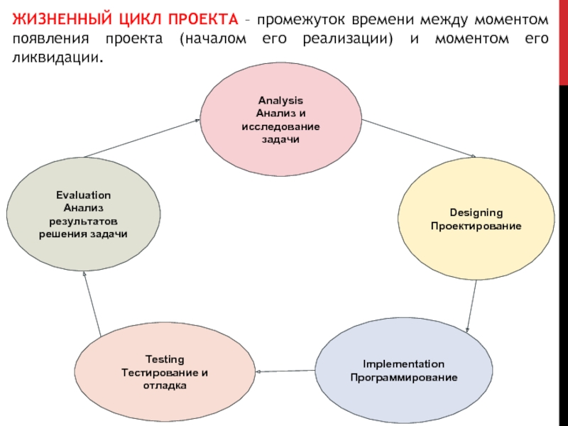 Анализ жизненных проблем. Отметьте «внешние» причины появления проекта:. Отметьте «внутренние» причины появления проекта:.