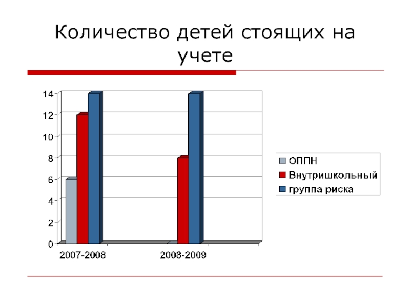 Дети стоящие на учете. Количество детей. Количество детей в классе. Количество детей в 1 классе.