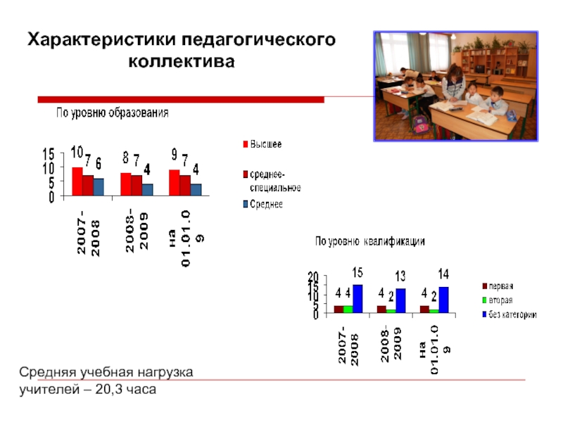 Нагрузка преподавателей. Нагрузка учителя. Учебная нагрузка учителя. Пед нагрузка преподавателей. Педагогическая нагрузка учителя в школе.