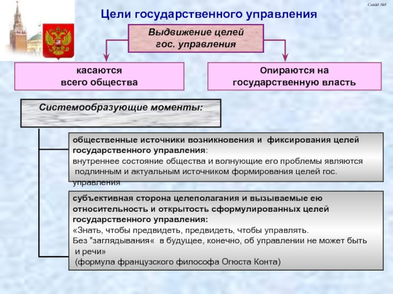 Управление доклад