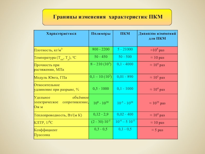 Свойства основных классов. Классы материалов основные параметры. Класс материала. Класс материала ВВ. Основные свойства класса 2.