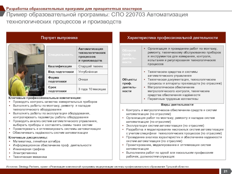 Программы среднего профессионального. СПО примеры программ. Профессия рабочего должности служащего. Примеры учебно профессиональной деятельности. Системы автоматизации профессиональной деятельности.