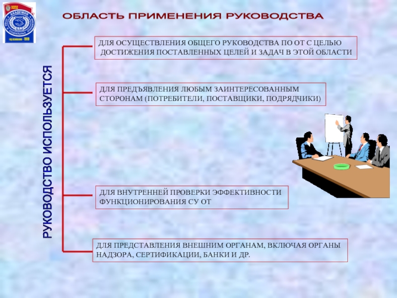 Социальные отношения задание. Задачи общего руководства. Проверки эффективности и результативности функционирования СУОТ. Управление трудовыми отношениями презентация. Задачи СУПБ.