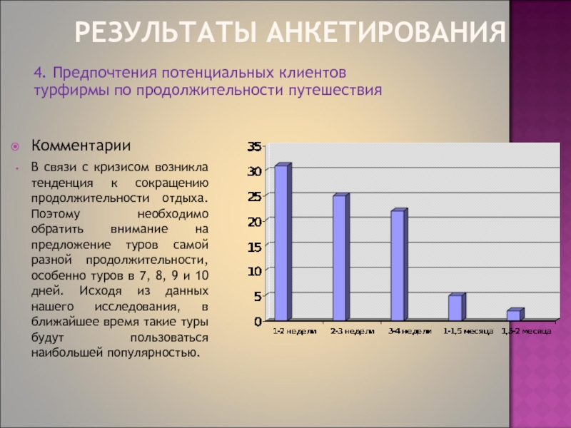 Опрос 4. Анкетирование турфирмы. Анализ результатов анкетирования. Опрос клиентов турфирмы. Результаты опроса экскурсии.