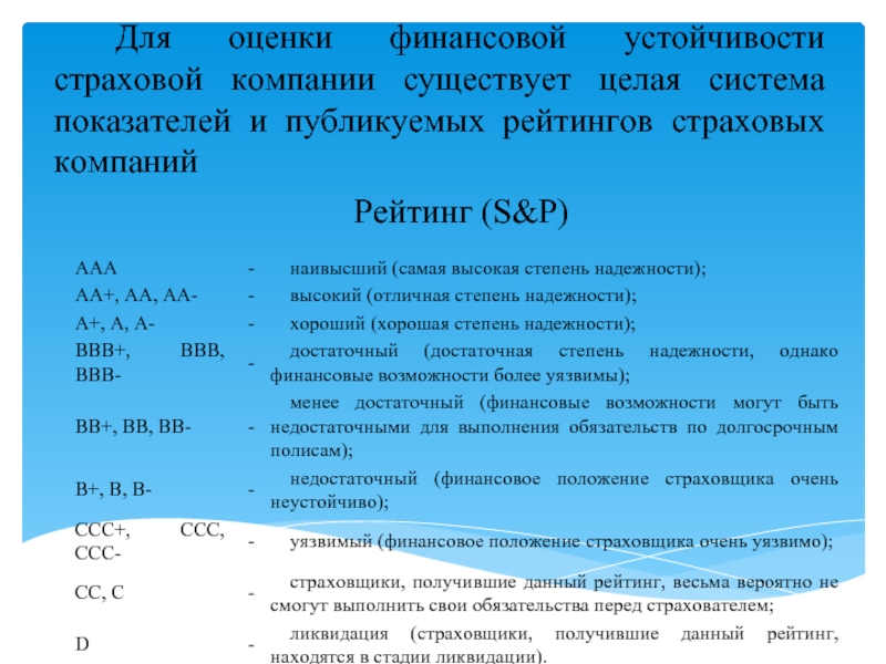 Финансовая устойчивость страховой компании презентация